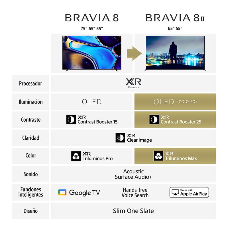 BRAVIA II Procesador XR OLED 4K Ultra HD Alto rango